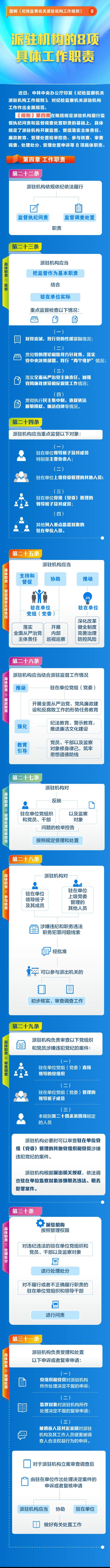 圖解《紀(jì)檢監(jiān)察機關(guān)派駐機構(gòu)工作規(guī)則》⑧派駐機構(gòu)的8項具體工作職責(zé)